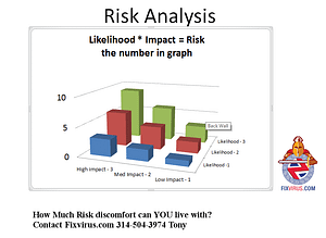 riskanalysis