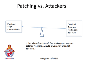 patchingvsattackers