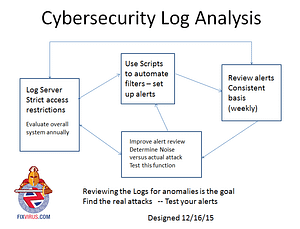 cybersecurityloganalysis