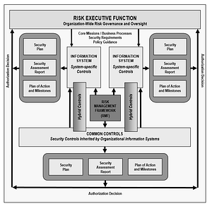 riskmanagamentframework
